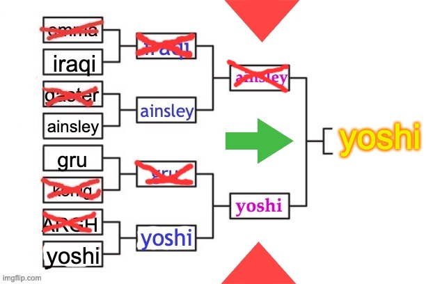 because you win you now get 10 page ups | yoshi | made w/ Imgflip meme maker