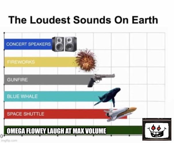 THE LOUDEST SOUND ON EARTH!? | OMEGA FLOWEY LAUGH AT MAX VOLUME | image tagged in the loudest sounds on earth,omega flowey,flowey,undertale | made w/ Imgflip meme maker