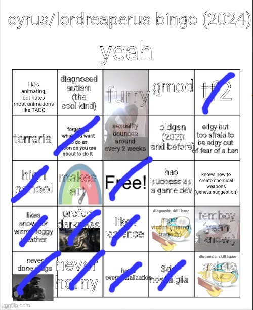 cyrus aka lordreaperus bingo december 2024 edition | image tagged in cyrus aka lordreaperus bingo december 2024 edition | made w/ Imgflip meme maker