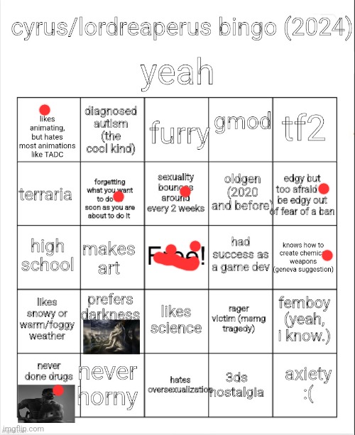 Bio weps are mid, fire is better | image tagged in cyrus aka lordreaperus bingo december 2024 edition | made w/ Imgflip meme maker