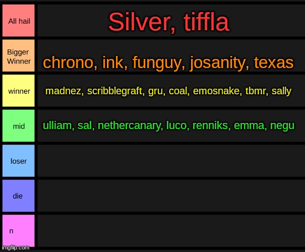 nobody below mid? we really glew up | Silver, tiffla; chrono, ink, funguy, josanity, texas; madnez, scribblegraft, gru, coal, emosnake, tbmr, sally; ulliam, sal, nethercanary, luco, renniks, emma, negu | image tagged in yoshi's tier list | made w/ Imgflip meme maker