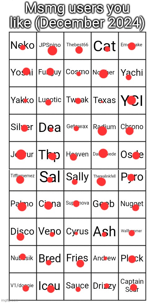 the bigger the dot the more i liek ya | made w/ Imgflip meme maker