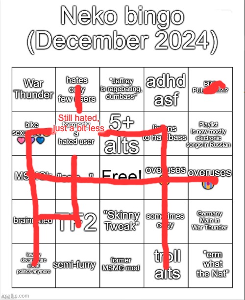Neko bingo December 2024 | Still hated, just a bit less | image tagged in neko bingo december 2024 | made w/ Imgflip meme maker