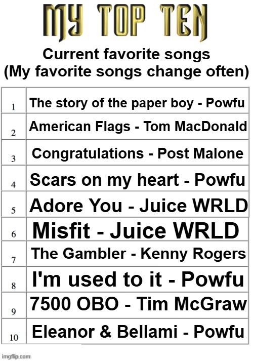 W list? | Current favorite songs
(My favorite songs change often); The story of the paper boy - Powfu; American Flags - Tom MacDonald; Congratulations - Post Malone; Scars on my heart - Powfu; Adore You - Juice WRLD; Misfit - Juice WRLD; The Gambler - Kenny Rogers; I'm used to it - Powfu; 7500 OBO - Tim McGraw; Eleanor & Bellami - Powfu | image tagged in top ten list better | made w/ Imgflip meme maker