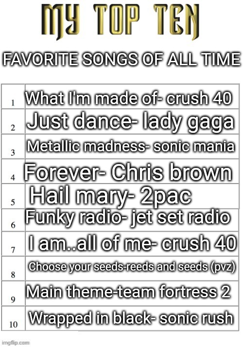 Top ten list better | FAVORITE SONGS OF ALL TIME; What I'm made of- crush 40; Just dance- lady gaga; Metallic madness- sonic mania; Forever- Chris brown; Hail mary- 2pac; Funky radio- jet set radio; I am..all of me- crush 40; Choose your seeds-reeds and seeds (pvz); Main theme-team fortress 2; Wrapped in black- sonic rush | image tagged in top ten list better | made w/ Imgflip meme maker