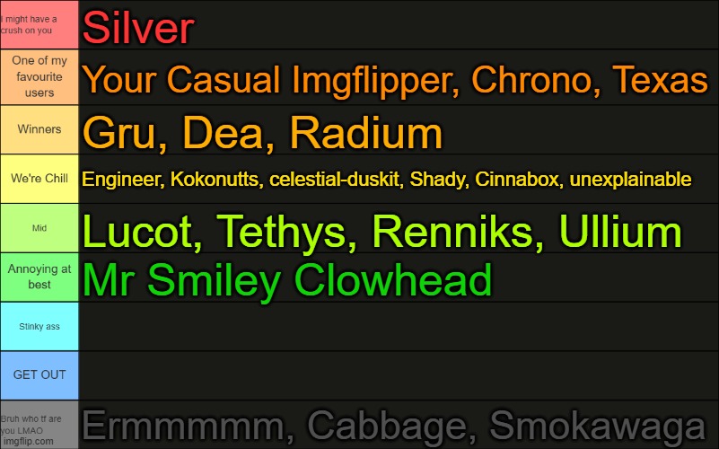 OsDe's Tierlist | Silver; Your Casual Imgflipper, Chrono, Texas; Gru, Dea, Radium; Engineer, Kokonutts, celestial-duskit, Shady, Cinnabox, unexplainable; Lucot, Tethys, Renniks, Ullium; Mr Smiley Clowhead; Ermmmmm, Cabbage, Smokawaga | image tagged in osde's tierlist | made w/ Imgflip meme maker