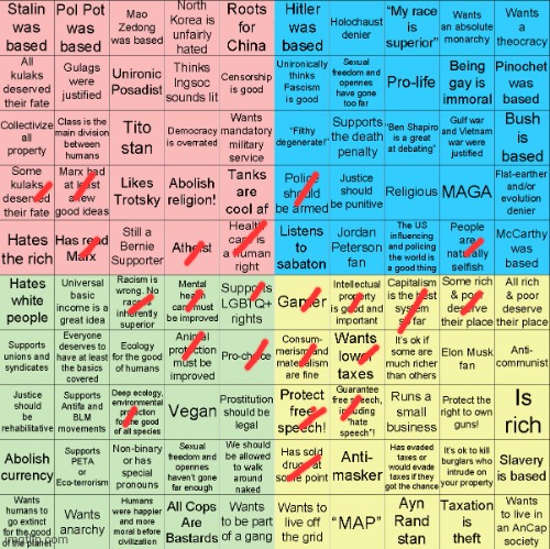 Interesting | image tagged in political compass bingo | made w/ Imgflip meme maker