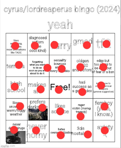 guys i won | image tagged in cyrus aka lordreaperus bingo december 2024 edition | made w/ Imgflip meme maker