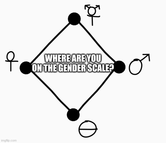 (you'll need to repost) | WHERE ARE YOU ON THE GENDER SCALE? | image tagged in gender scale | made w/ Imgflip meme maker