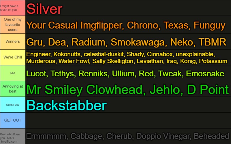 OsDe's Tierlist | Silver; Your Casual Imgflipper, Chrono, Texas, Funguy; Gru, Dea, Radium, Smokawaga, Neko, TBMR; Engineer, Kokonutts, celestial-duskit, Shady, Cinnabox, unexplainable, Murderous, Water Fowl, Sally Skelligton, Leviathan, Iraq, Konig, Potassium; Lucot, Tethys, Renniks, Ullium, Red, Tweak, Emosnake; Mr Smiley Clowhead, Jehlo, D Point; Backstabber; Ermmmmm, Cabbage, Cherub, Doppio Vinegar, Beheaded | image tagged in osde's tierlist | made w/ Imgflip meme maker