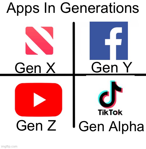 I am Gen Alpha I Hate Tiktok Lol | Apps In Generations; Gen Y; Gen X; Gen Z; Gen Alpha | image tagged in memes,blank starter pack | made w/ Imgflip meme maker