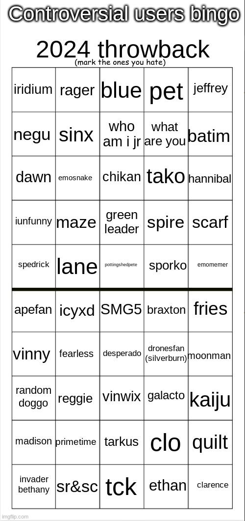 AND ITS OUT!!!!!! for some reason i decided not to include nat, cyrus, or wallhammer. | image tagged in controversial users bingo 2024 throwback edition | made w/ Imgflip meme maker