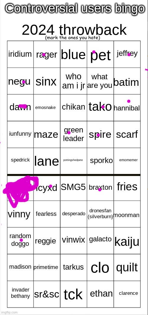 Controversial Users Bingo (2024 Throwback Edition) | image tagged in controversial users bingo 2024 throwback edition | made w/ Imgflip meme maker