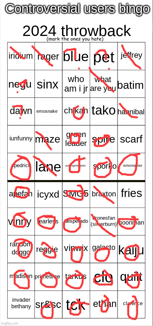 idk the ones with circles | image tagged in controversial users bingo 2024 throwback edition | made w/ Imgflip meme maker