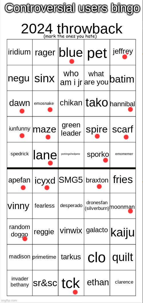 The rest I either forgot or don’t know about | image tagged in controversial users bingo 2024 throwback edition | made w/ Imgflip meme maker