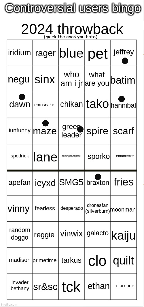 I’m not sure if I know a lot of these people | image tagged in controversial users bingo 2024 throwback edition | made w/ Imgflip meme maker