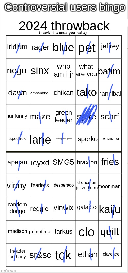 Controversial Users Bingo (2024 Throwback Edition) | image tagged in controversial users bingo 2024 throwback edition | made w/ Imgflip meme maker