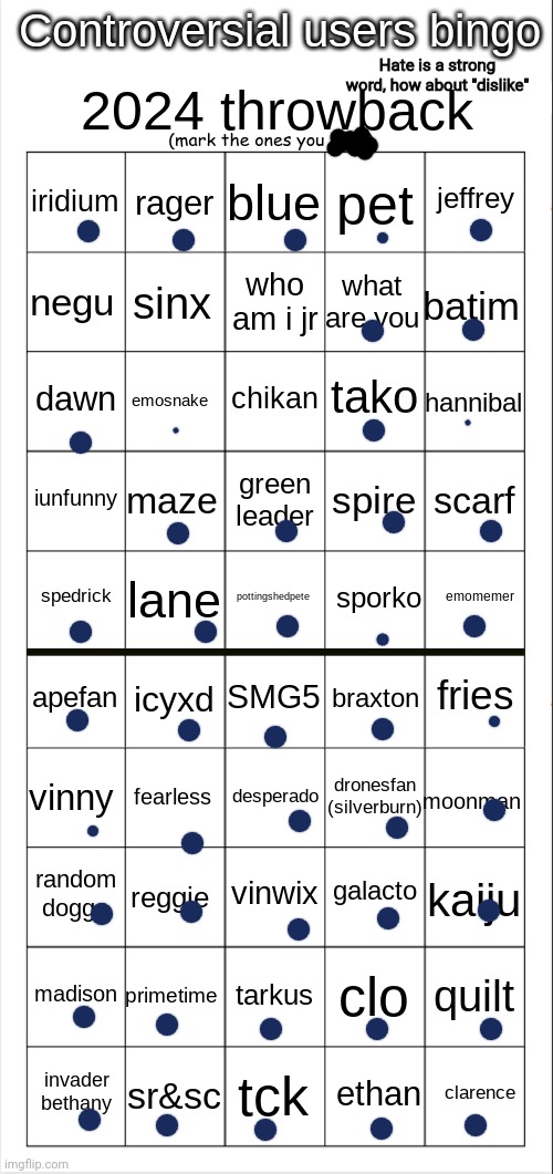 I forgot the drama regarding some of these mfs happened this year, ts has been too long | Hate is a strong word, how about "dislike" | image tagged in controversial users bingo 2024 throwback edition | made w/ Imgflip meme maker