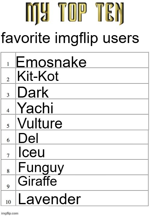 All my homies | favorite imgflip users; Emosnake; Kit-Kot; Dark; Yachi; Vulture; Del; Iceu; Funguy; Giraffe; Lavender | image tagged in top ten list better | made w/ Imgflip meme maker