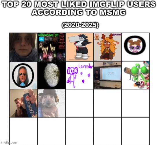 nugget has been nominated! (albeit temporarily because idk if he should officially be on there) | made w/ Imgflip meme maker