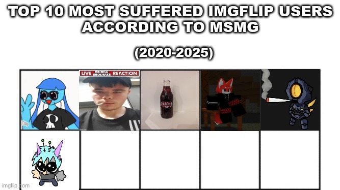 4 spots left | made w/ Imgflip meme maker