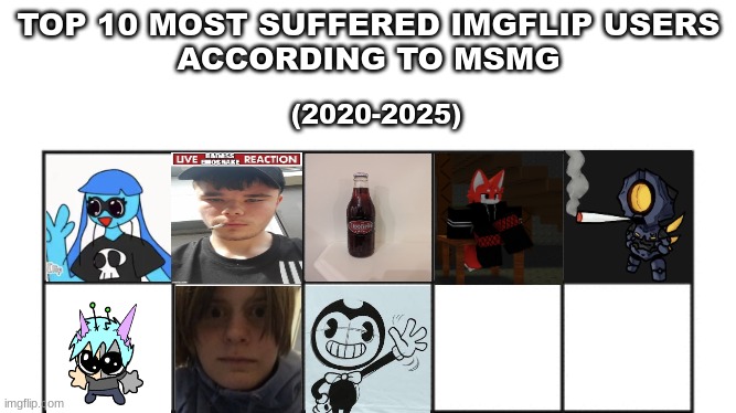 2 more | made w/ Imgflip meme maker