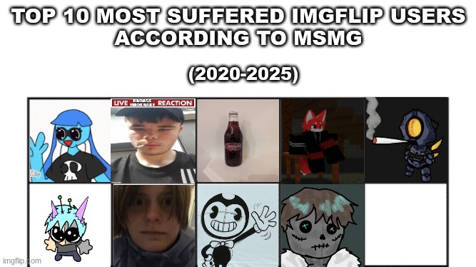 1 more | made w/ Imgflip meme maker