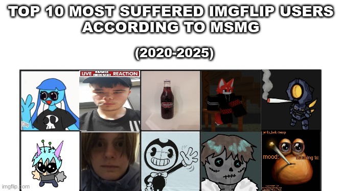 How much did these users suffer? | Imgflip Pain | made w/ Imgflip meme maker