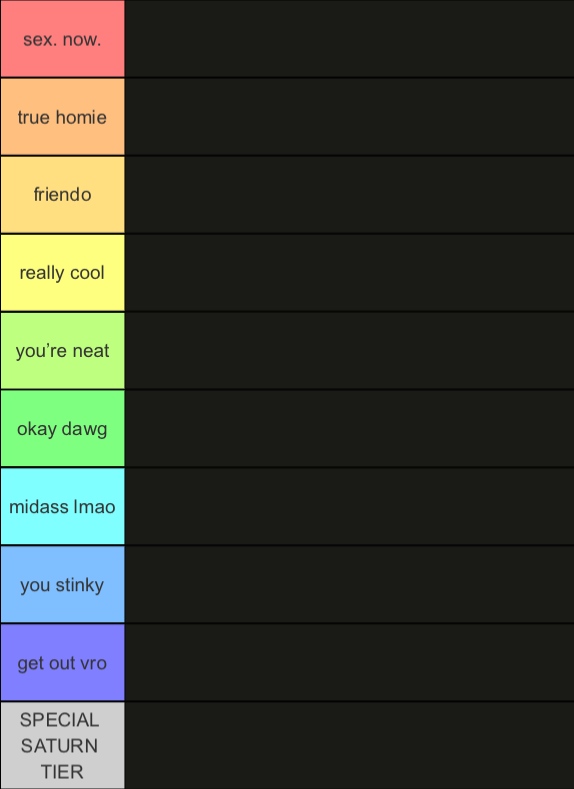 CINNABOX’S TIER LIST Blank Meme Template