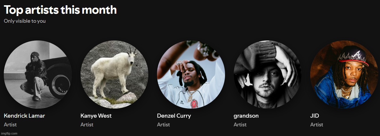 top artists this month | made w/ Imgflip meme maker