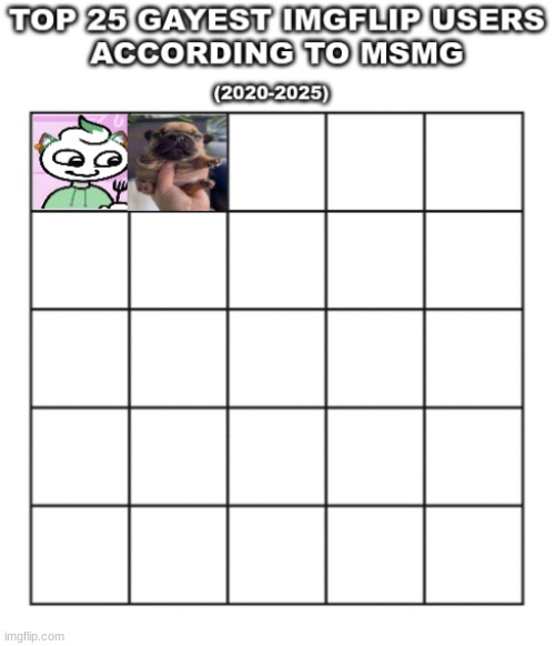 keep nominating (also neko is #1 because he just is) | made w/ Imgflip meme maker