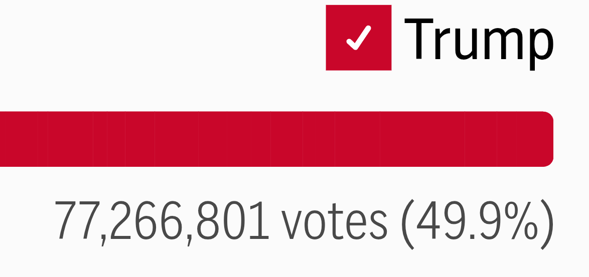 Trump votes Blank Meme Template