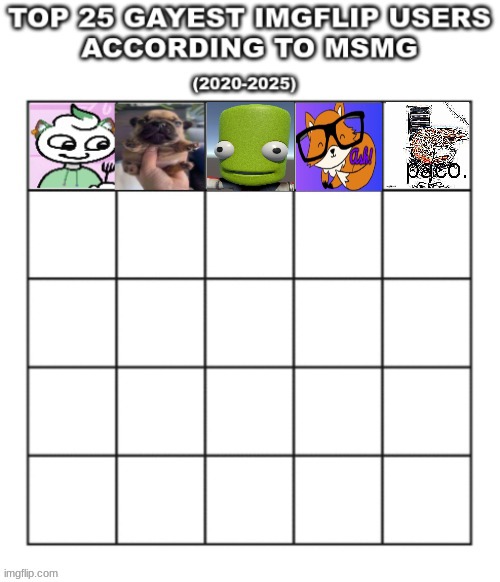 20 nominations left | made w/ Imgflip meme maker