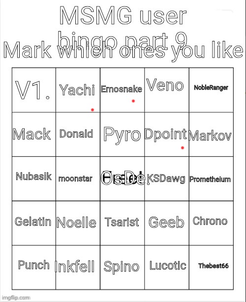 I don’t think I won | image tagged in msmg user bingo part 9 | made w/ Imgflip meme maker