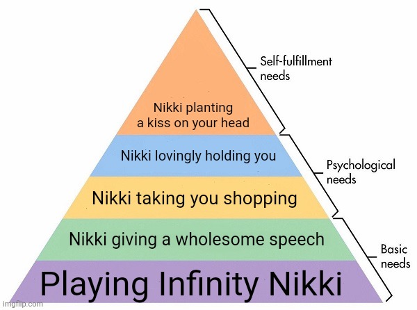 Infinity Nikki's Hierarchy of Needs | Nikki planting a kiss on your head; Nikki lovingly holding you; Nikki taking you shopping; Nikki giving a wholesome speech; Playing Infinity Nikki | image tagged in maslow's hierarchy of needs | made w/ Imgflip meme maker