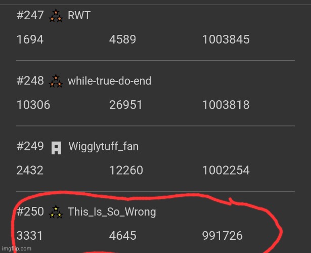 How did this mf best me to the leader board tf | made w/ Imgflip meme maker