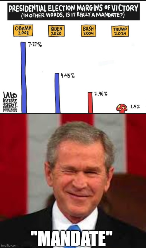 "MANDATE" | image tagged in memes,george bush | made w/ Imgflip meme maker