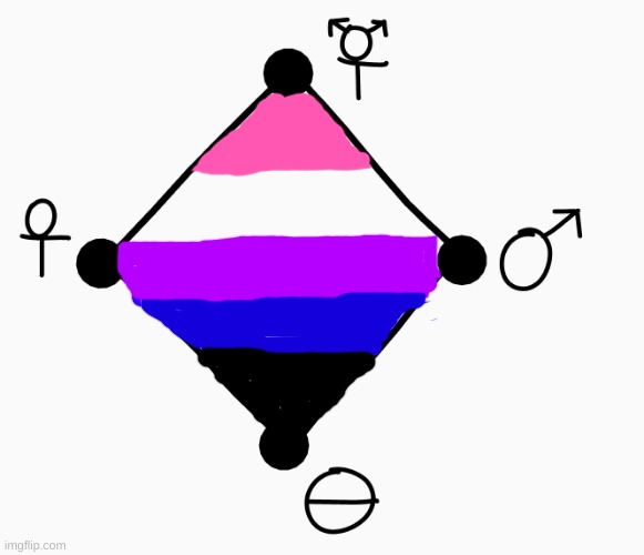 I didn't know what to put so i just colored a genderfluid flag in it:3 | image tagged in gender scale | made w/ Imgflip meme maker