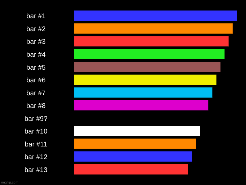 Wheres Bar #9? | , bar #9? | image tagged in charts,bar charts | made w/ Imgflip chart maker