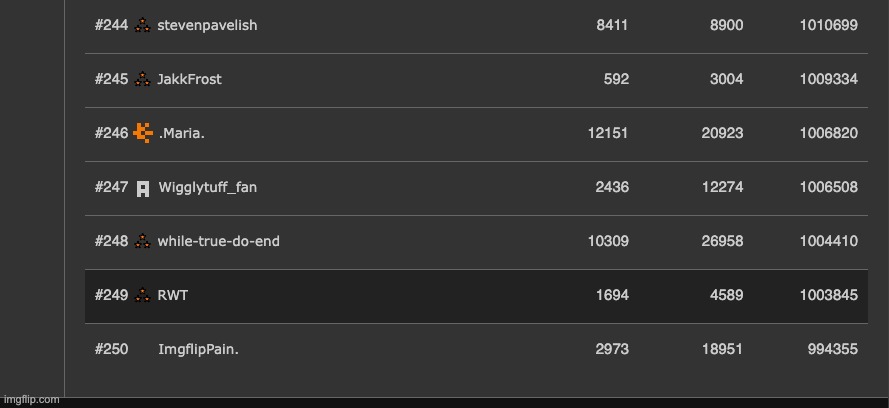 no fucking way | made w/ Imgflip meme maker