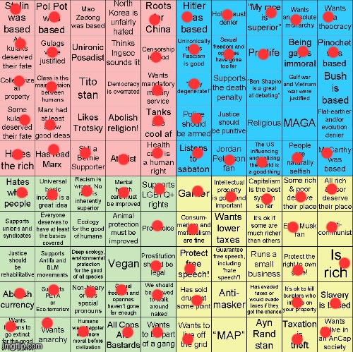 Political Compass bingo | image tagged in political compass bingo | made w/ Imgflip meme maker