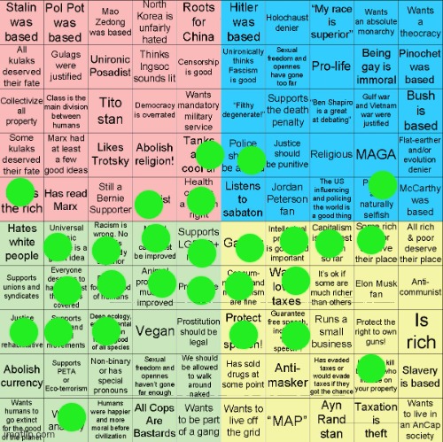 Political Compass bingo | image tagged in political compass bingo | made w/ Imgflip meme maker