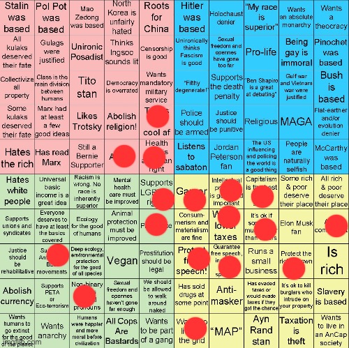 libright cool | image tagged in political compass bingo | made w/ Imgflip meme maker