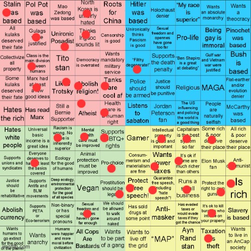 blue and green actually are hell | image tagged in political compass bingo | made w/ Imgflip meme maker