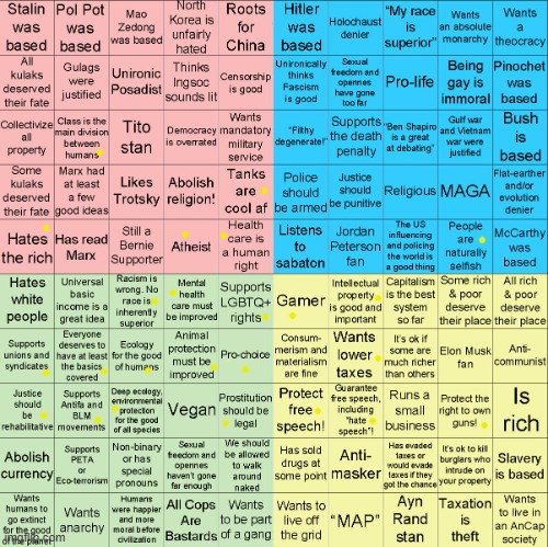 =3 | image tagged in political compass bingo | made w/ Imgflip meme maker