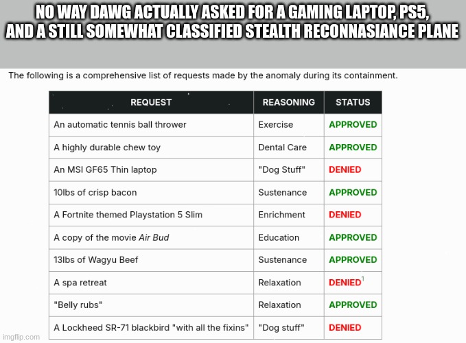 NO WAY DAWG ACTUALLY ASKED FOR A GAMING LAPTOP, PS5, AND A STILL SOMEWHAT CLASSIFIED STEALTH RECONNASIANCE PLANE | made w/ Imgflip meme maker