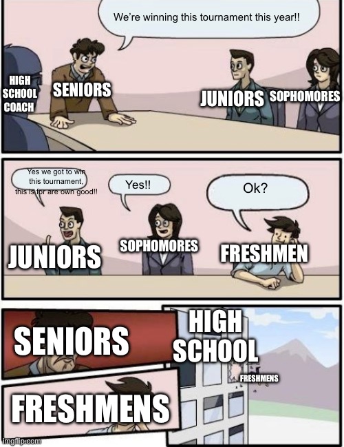 High School sports meme | We’re winning this tournament this year!! SOPHOMORES; SENIORS; JUNIORS; HIGH SCHOOL COACH; Yes we got to win this tournament, this is for are own good!! Yes!! Ok? SOPHOMORES; FRESHMEN; JUNIORS; HIGH SCHOOL; SENIORS; FRESHMENS; FRESHMENS | image tagged in throw out of the window | made w/ Imgflip meme maker