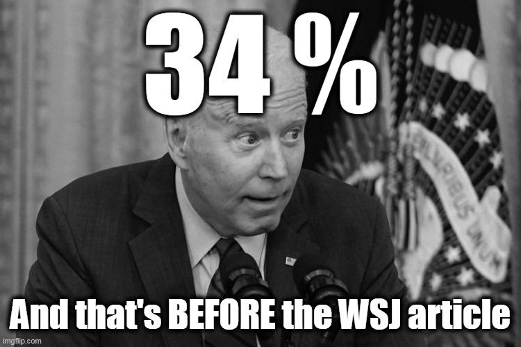 34 % And that's BEFORE the WSJ article | made w/ Imgflip meme maker