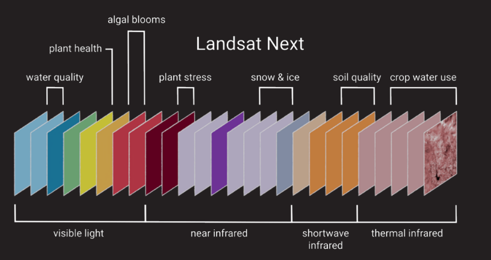 Landsat Next Blank Meme Template