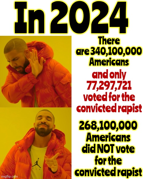 Donald Trump IS A CONVICTED Rapist | In 2024; There are 340,100,000 Americans; and only
77,297,721
voted for the convicted rapist; 268,100,000
Americans did NOT vote for the convicted rapist | image tagged in memes,drake hotline bling,donald trump is a convicted rapist,lock him up,trump lies,maga | made w/ Imgflip meme maker